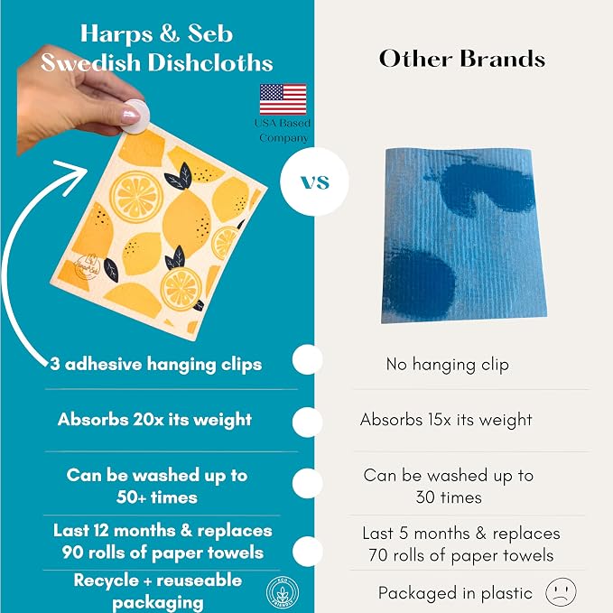 Harps&Seb Swedish Dishcloths for Kitchen Dishcloths - Image 2