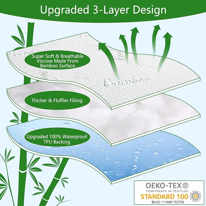 GOONIK Split King Mattress Protector - Image 3