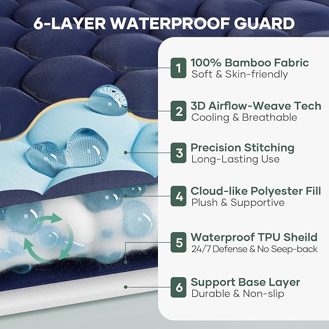 OhGeni 100% Waterproof Mattress Protector, Full Size Mattress Pad, Fits 6"-20" - Image 3