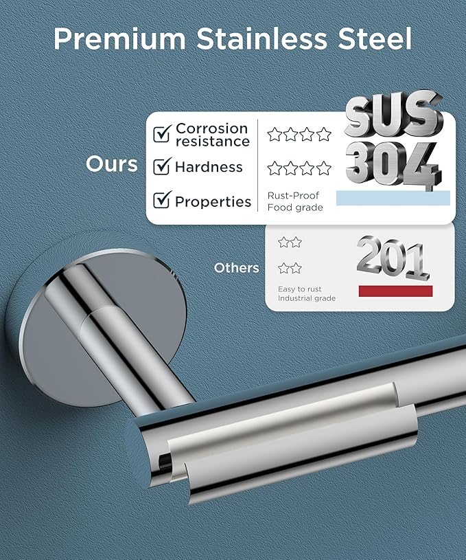FORIOUS Toilet Paper Holder Wall Mount, Stainless Steel Rustproof Double Post - Image 4