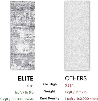 Keen Home Design Area Rugs - 2x18 Non-Shedding, Abstract Rugs for Kitchen, Living Room, Bedroom, Dining Room, Entryway - Size: 2'8" x 18', Abstract Cream/Grey