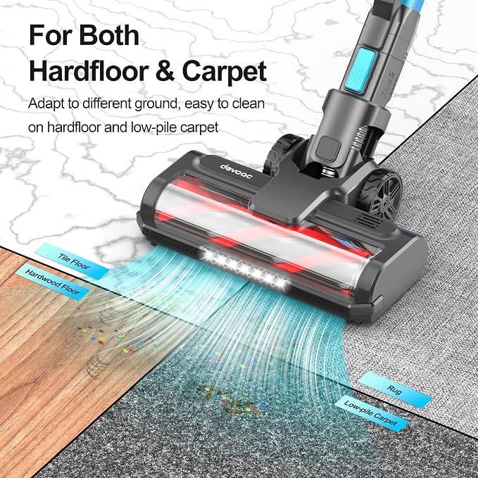 DEVOAC S11 Cordless Vacuum Cleaner, 50Kpa 50 Mins Vacuum Cleaners - Image 5
