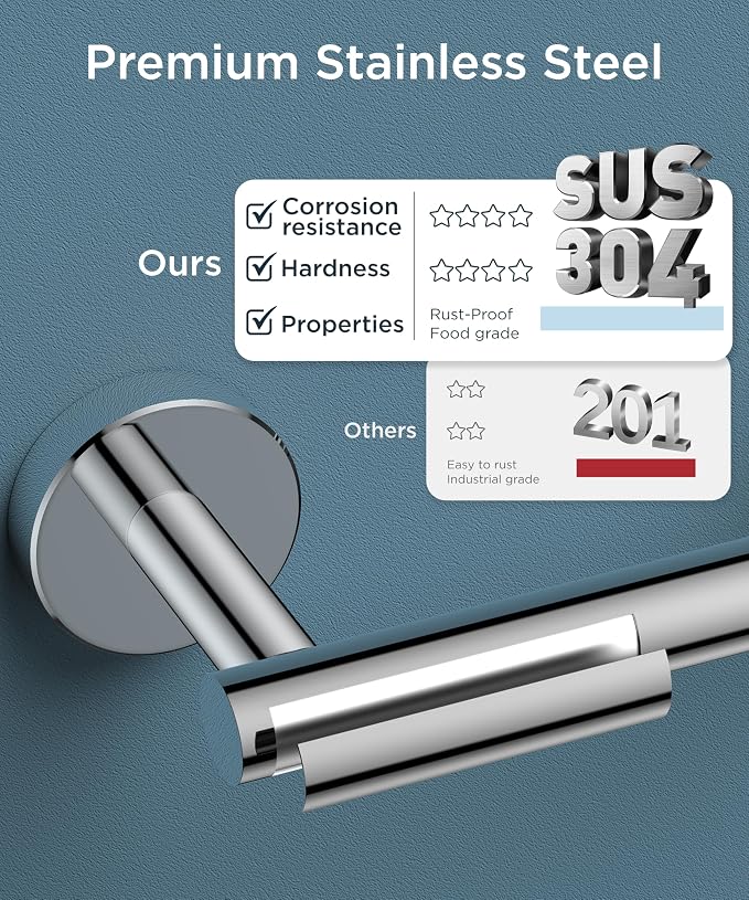 FORIOUS Toilet Paper Holder Wall Mount, Stainless Steel Rustproof Double Post - Image 4