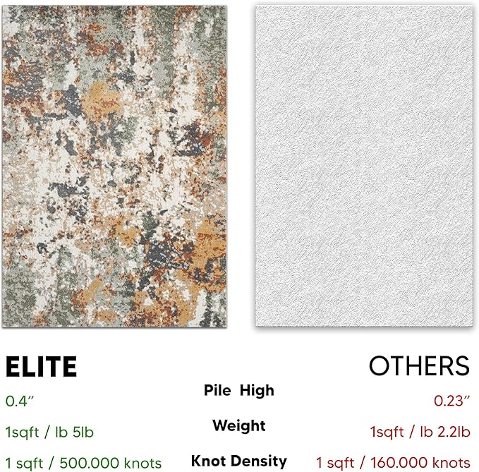 Keen Home Design Area Rugs - 3x5 Non-Shedding, Abstract Rugs for Kitchen, Living Room, Bedroom, Dining Room, Entryway - Size: 3' x 5', Multi
