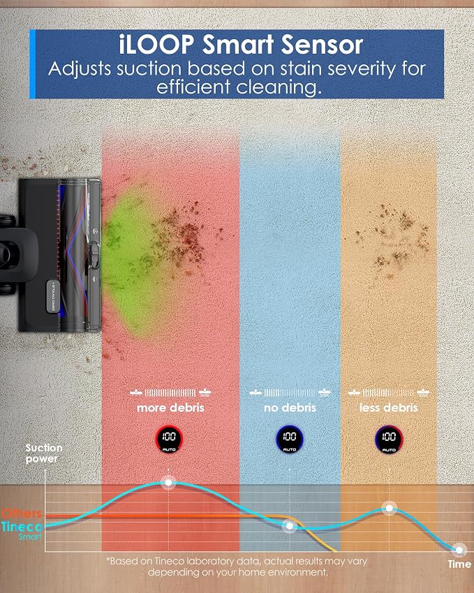 Tineco Pure ONE S50 Pro Cordless Stick Vacuum Cleaner, 200AW Powerful Suction - Image 4