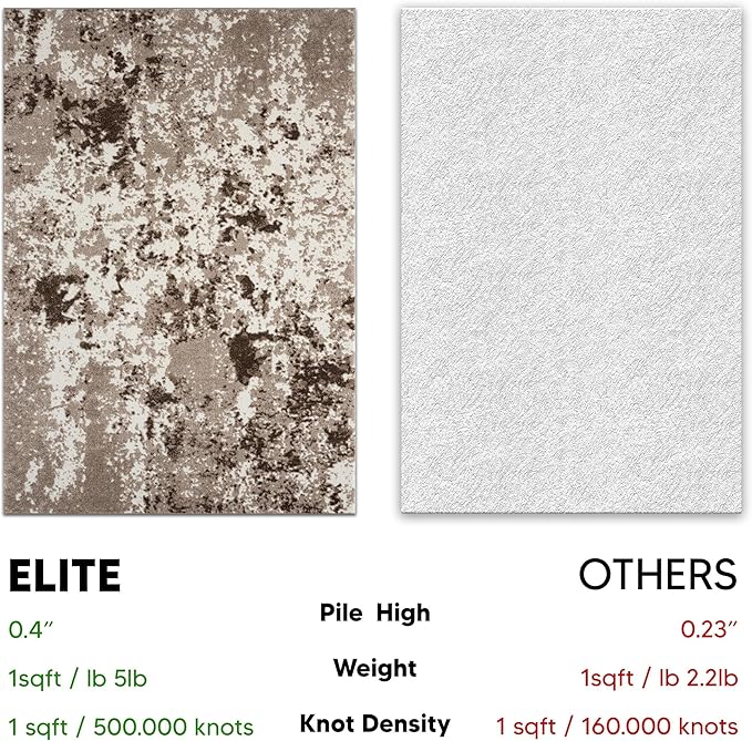 Keen Home Design Area Rugs - 5ft Round Non-Shedding, Abstract Rugs for Kitchen, Living Room, Bedroom, Dining Room, Entryway - Size: 5'3" Round, Multi