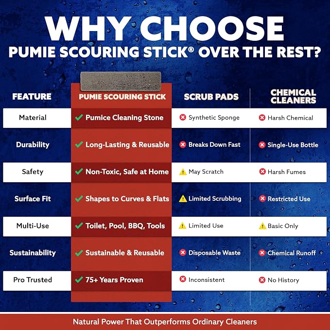 PUMIE Scouring Stick 2 Pack, Toilet Bowl Ring Remover, Heavy Duty Extra Strong - Image 5
