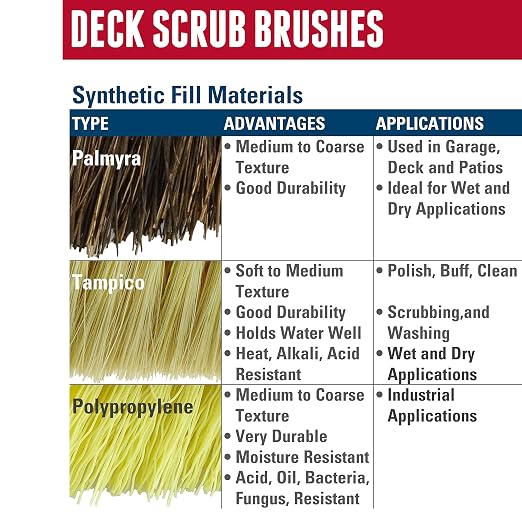 Weiler 44027 12" Deck Scrub Brush, Palmyra Fill - Image 4