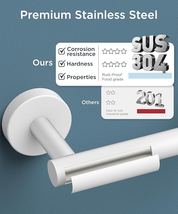 FORIOUS Toilet Paper Holder Wall Mount, Stainless Steel Rustproof Double Post - Image 4
