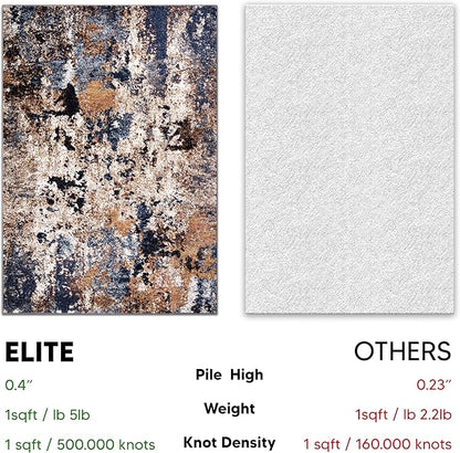 Keen Home Design Area Rugs - 6x9 Non-Shedding, Abstract Rugs for Kitchen, Living Room, Bedroom, Dining Room, Entryway - Size: 5'11" x 9'2", Multi